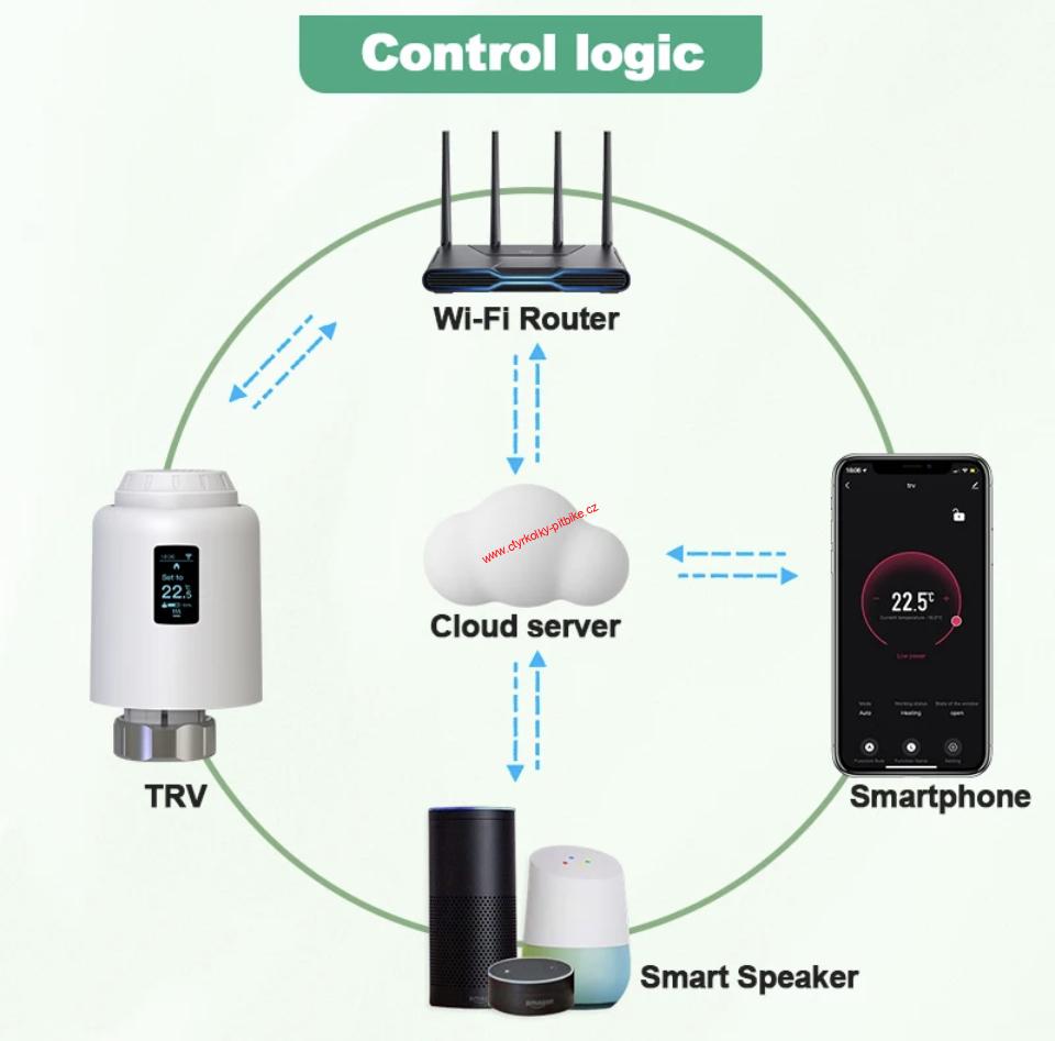 TUYA termostatická hlavice WIFI