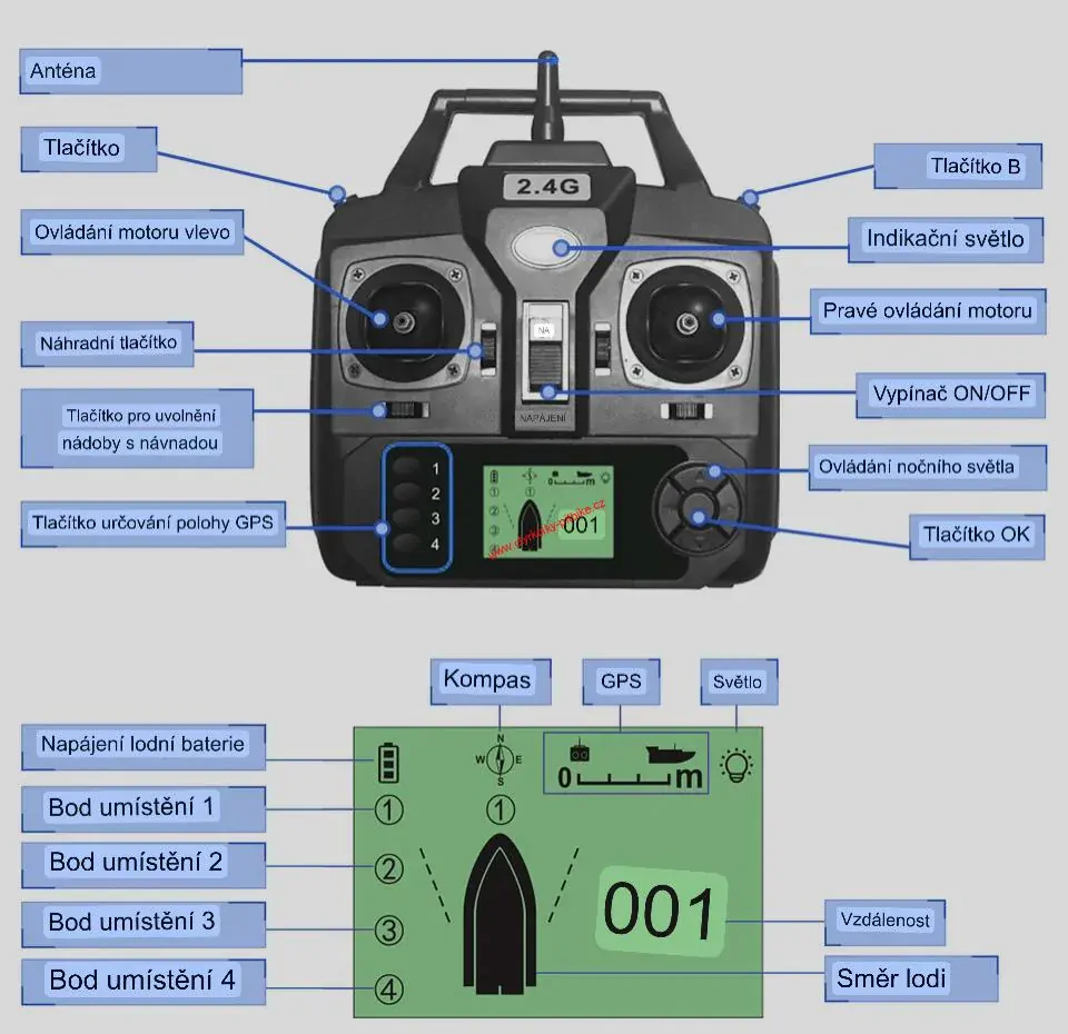Rybářská zavážecí loď s GPS